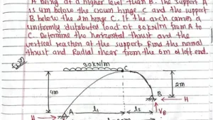 Unit 6 Three Hinged Arch Of Unequal Support Level Type 3 Theory Of Structure I Pu Pou Tu Ku Be Albüm Kapağı